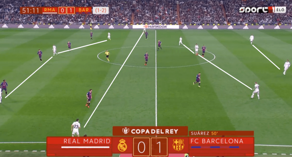 Real Madrid vs Barcelona Copa del Rey 2018/19 Összefoglaló
